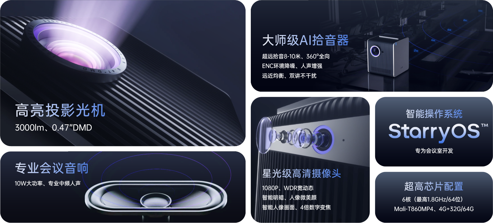 高亮投影光机，专业会议音响，大师级AI拾音器，星光级高清摄像头，专业会议系统StarryOS， 超高芯片配置